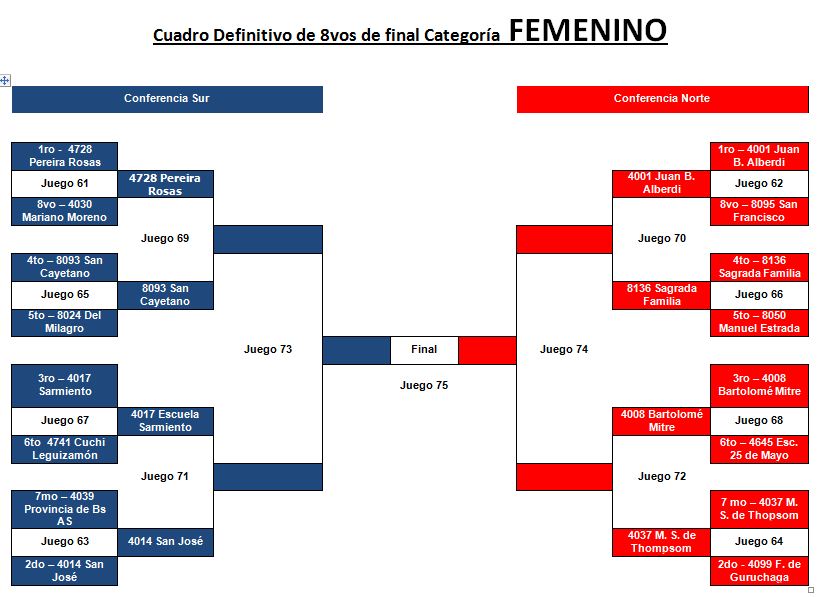 Cruces Femenino