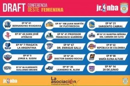 Draft en La Plata