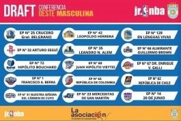 Draft en La Plata