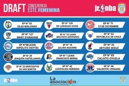 Draft en La Plata